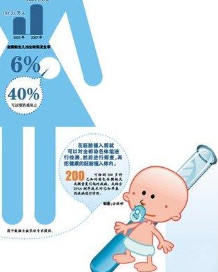 吉首市不育不孕怎么办？吉首市治疗不孕不育哪家医院好？